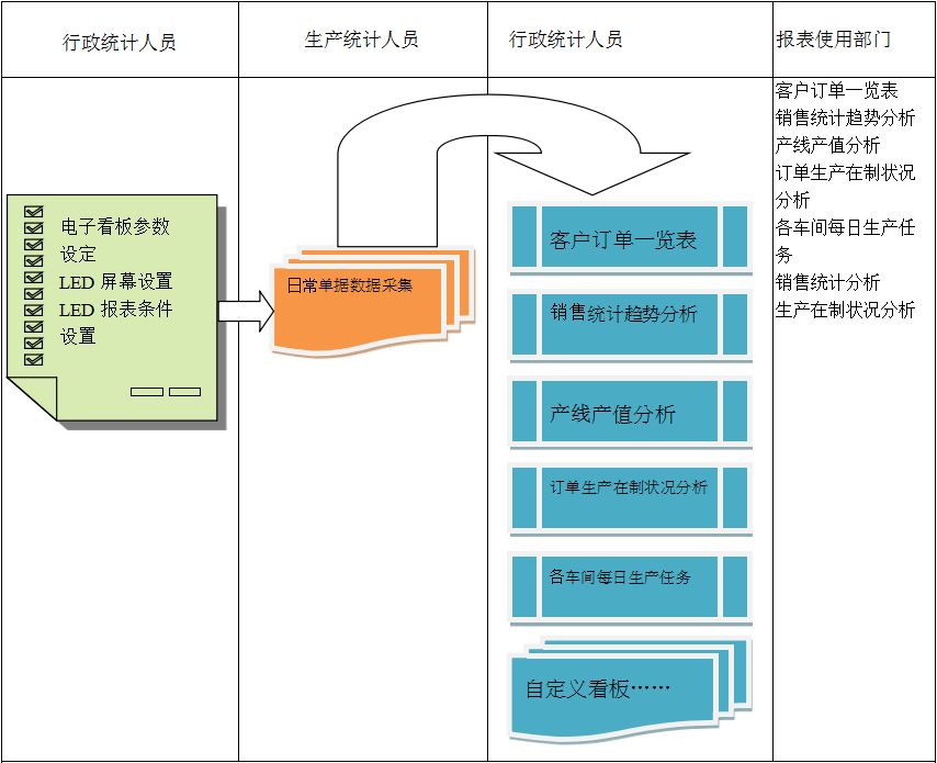 电子看板ERPLEDONG.COM_乐动ledong(中国)
