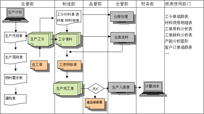 生产制造ERPLEDONG.COM_乐动ledong(中国)
