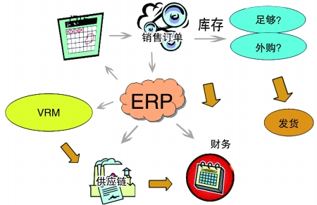 企业引入ERPLEDONG.COM_乐动ledong(中国)
是必然趋势