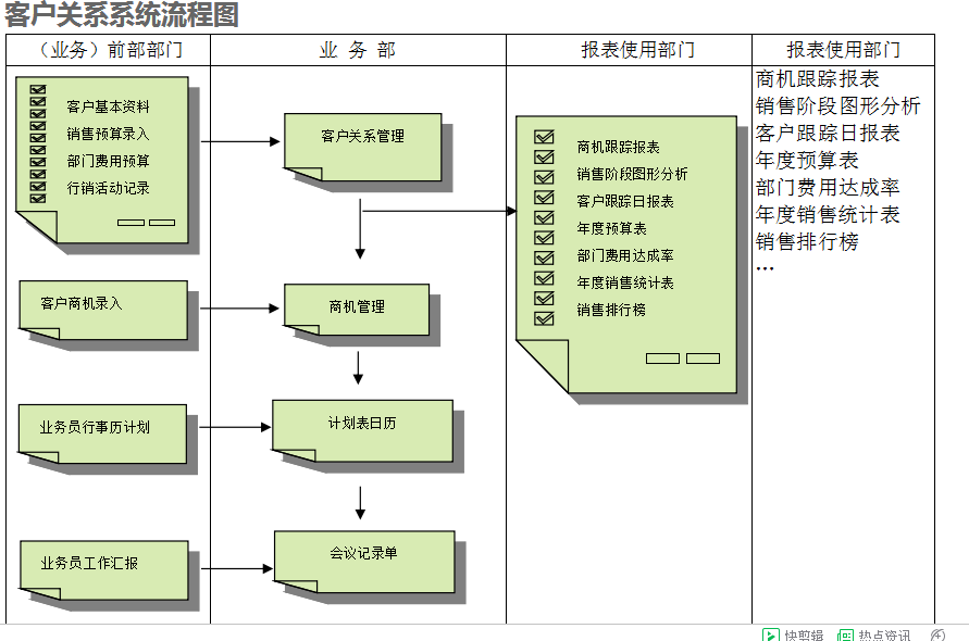 　ERPLEDONG.COM_乐动ledong(中国)
的具体操作步骤是怎样的