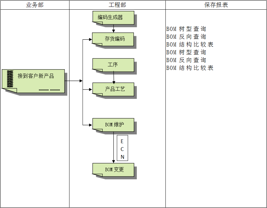 ERPLEDONG.COM_乐动ledong(中国)
