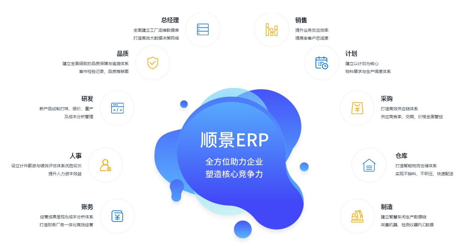 ERP管理LEDONG.COM_乐动ledong(中国)
