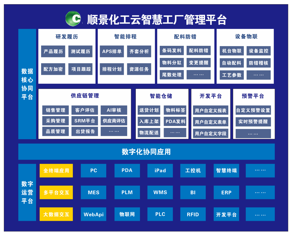 LEDONG.COM_乐动ledong(中国)化工云智慧工厂管理平台